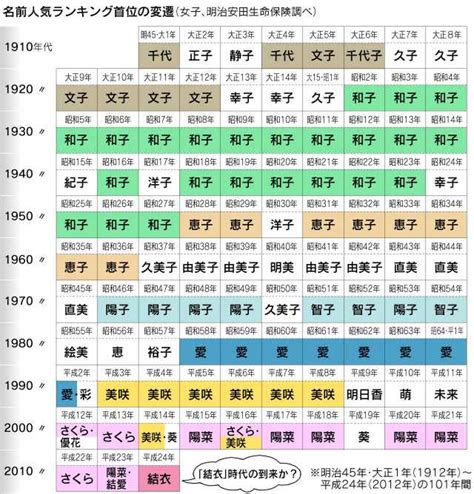 日本取名|日本名字列表：完整收錄7億個名字的秘訣 